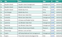 Site Index